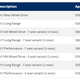 The list of tax-credit eligible Tesla Models with their MSRP limits